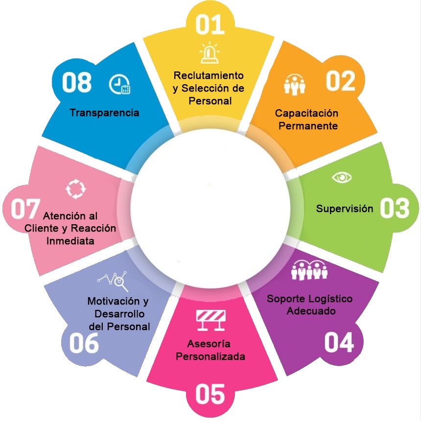 Diagrama del modelo de trabajo de SERSEVI